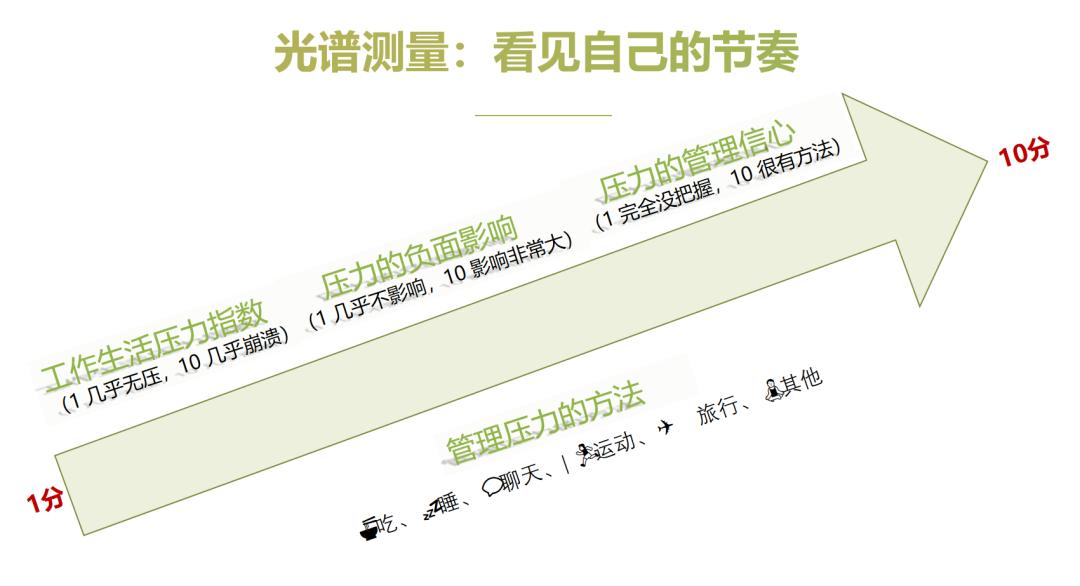 光谱测量图表